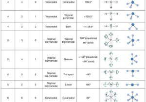 Lewis Structure and Molecular Geometry Worksheet or 236 Best Ap Chemistry Images On Pinterest