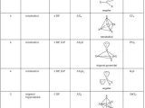 Lewis Structure and Molecular Geometry Worksheet with 324 Best Dropdaacidbringdabase Images On Pinterest