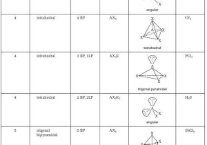 Lewis Structure and Molecular Geometry Worksheet with 324 Best Dropdaacidbringdabase Images On Pinterest