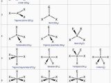 Lewis Structure and Molecular Geometry Worksheet with Molecular Geometry