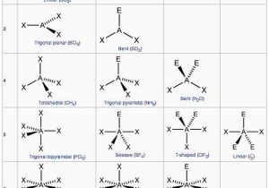 Lewis Structure and Molecular Geometry Worksheet with Molecular Geometry