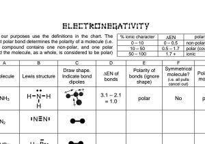 Lewis Structure Worksheet 1 Answer Key as Well as Electronegativity Worksheet