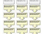 Life Coaching Worksheets and 10 Best Life Coaching Images On Pinterest