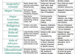 Life In the Colonies Worksheet Answers as Well as 9 Best 13 Colonies Images On Pinterest