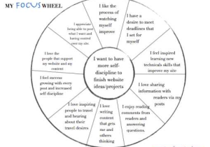 Life Plan Worksheet as Well as Focus Wheel Travelingnatural