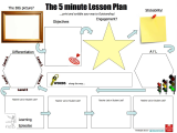 Life Plan Worksheet together with the 5 Minute Lesson Plan Template
