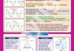 Light and Color Worksheet Answers Physics Classroom Also 20 Best Physics Posters Images On Pinterest