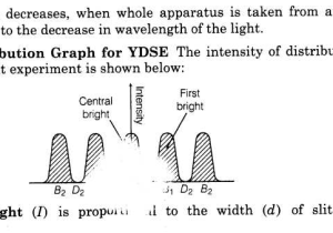 Light and Color Worksheet Answers Physics Classroom or Important Questions for Cbse Class 12 Physics Interference Of Light