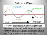 Light and Color Worksheet Answers Physics Classroom with 9 Best Mediumwaveshake Images On Pinterest