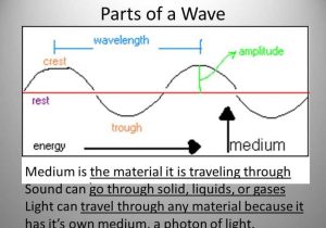 Light and Color Worksheet Answers Physics Classroom with 9 Best Mediumwaveshake Images On Pinterest