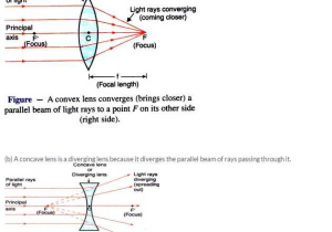Light Refraction and Lenses Physics Classroom Worksheet Answers Also Lakhmir Singh Physics Class 10 solutions Chapter 5 Refraction Light