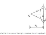 Light Refraction and Lenses Physics Classroom Worksheet Answers and Selina Icse solutions for Class 10 Physics Refraction Through Lens