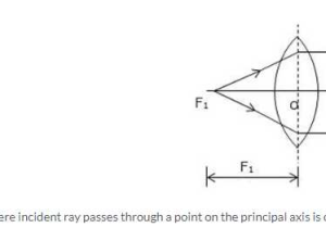 Light Refraction and Lenses Physics Classroom Worksheet Answers and Selina Icse solutions for Class 10 Physics Refraction Through Lens