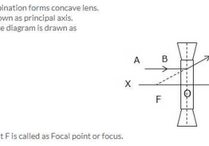 Light Refraction and Lenses Physics Classroom Worksheet Answers as Well as Selina Icse solutions for Class 10 Physics Refraction Through Lens