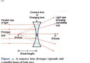 Light Refraction and Lenses Physics Classroom Worksheet Answers together with Lakhmir Singh Physics Class 10 solutions Chapter 5 Refraction Light