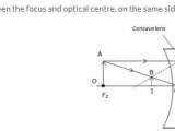 Light Refraction and Lenses Physics Classroom Worksheet Answers with Selina Icse solutions for Class 10 Physics Refraction Through Lens