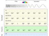 Light Waves Chem Worksheet 5 1 Answer Key Also Em Spectrum Pare Level2 Lg