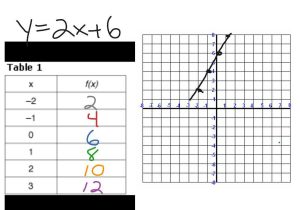 Line Graph Worksheets Pdf or Dorable Linear Equation Maker Pattern Worksheet Math for H