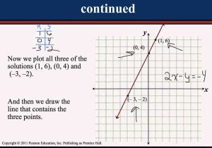Linear Equation Problems Worksheet as Well as Graphing Linear Equations