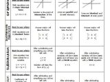 Linear Equations Review Worksheet together with Systems Of Equations Many Students Have Difficulty Remembering the