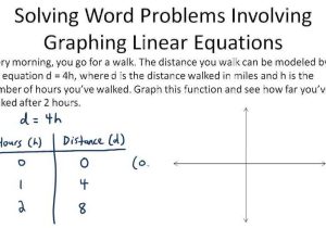 Linear Equations Worksheet together with New Graphing Linear Equations Worksheet Awesome Algebra 2 Word