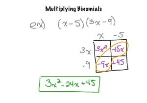 Linear Inequalities Worksheet Also Multiplying Binomials Worksheet Image Collections Workshee