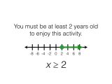 Linear Inequalities Worksheet or Exploring Linear Inequalities and their Graphs Activity Bu