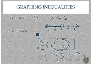 Linear Inequalities Worksheet or Graphing Inequalities Lesson Worksheet Graphing Linear Inequ