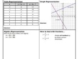 Linear Programming Worksheet Honors Algebra 2 Answers Also Algebra Ii Files Systems – Insert Clever Math Pun Here
