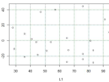 Linear Regression and Correlation Coefficient Worksheet Along with Worksheet 05 More Linear Regression