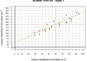 Linear Regression and Correlation Coefficient Worksheet with Worksheet 05 More Linear Regression