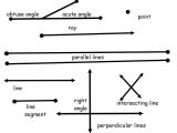Lines Line Segments and Rays Worksheets Also Perpendicular Shapes Third Grade