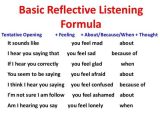 Listening Skills Worksheets Along with Reflective Listening formula Skills for Municating with Those