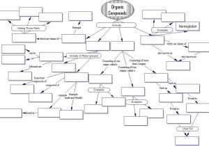 Macromolecules Worksheet Answers with Concept Map organic Pounds