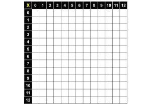 Magic Squares Worksheet and Multiplication Table Worksheet Blank Image Collections Per