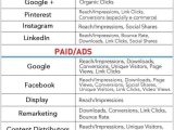 Marketing Madness Worksheet Answers and 262 Best Marketing and More Images On Pinterest