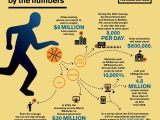 Marketing Madness Worksheet Answers with 35 Best March Madness Infographics Images On Pinterest