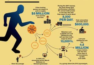 Marketing Madness Worksheet Answers with 35 Best March Madness Infographics Images On Pinterest