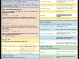 Markup and Markdown Worksheet Answers together with Git Cheat Sheet Chuleta Para Git Workish Pinterest