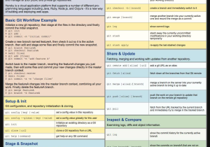 Markup and Markdown Worksheet Answers together with Git Cheat Sheet Chuleta Para Git Workish Pinterest