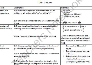 Markups and Markdowns Word Problems Matching Worksheet Answers and Proportions Percents Ratios and Rates Mon Core Study Guide