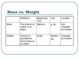 Mass and Weight Worksheet Answer Key together with Mass and Weight Worksheet Answers the Best Worksheets Image