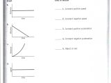 Matching Equations and Graphs Worksheet Answers together with Graphing Speed Worksheet Choice Image Worksheet for Kids In English
