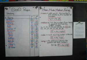 Mean Median Mode and Range Worksheets Also Enchanting Math Worksheets Mean Median Mode Range Model Math