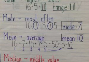 Mean Median Mode and Range Worksheets with Enchanting Math Worksheets Mean Median Mode Range Model Math