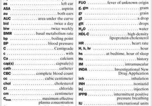 Medical Terminology Abbreviations Worksheet and 18 Inspirational Medical Terminology Abbreviations