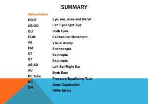 Medical Terminology Abbreviations Worksheet and Medical Abbreviations Both Eyes
