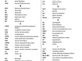 Medical Terminology Abbreviations Worksheet as Well as 56 Best Reference Images On Pinterest