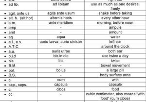 Medical Terminology Abbreviations Worksheet together with 67 Best Medical Transcription Images On Pinterest