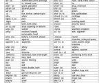 Medical Terminology Suffixes Worksheet and 279 Best Medical In Depth Images On Pinterest